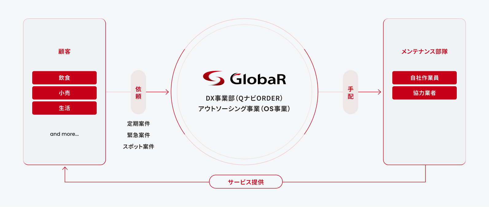 事業紹介