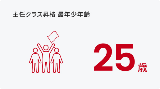 主任クラス昇格 最年少年齢