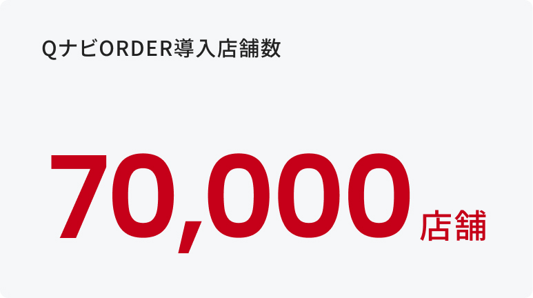 QナビORDER導入店舗数