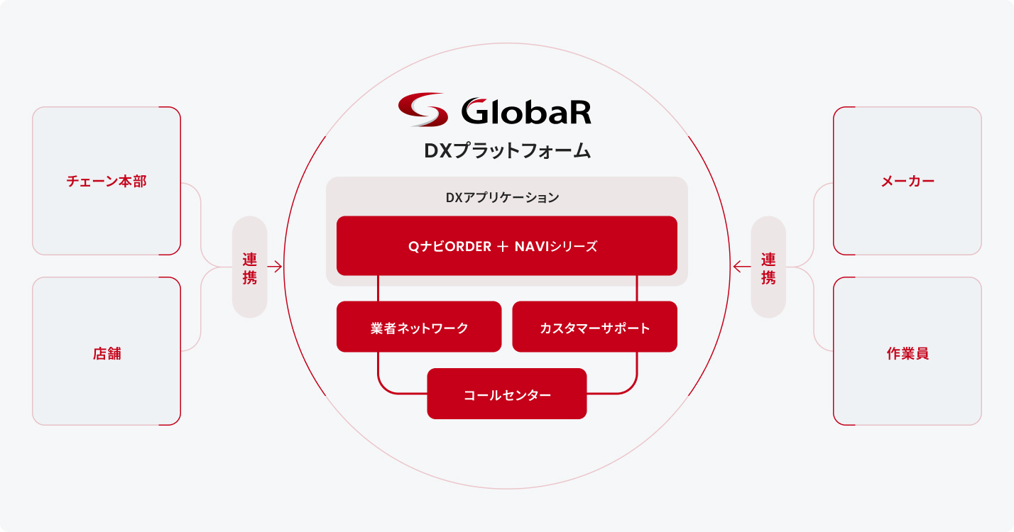 DX事業概要図版