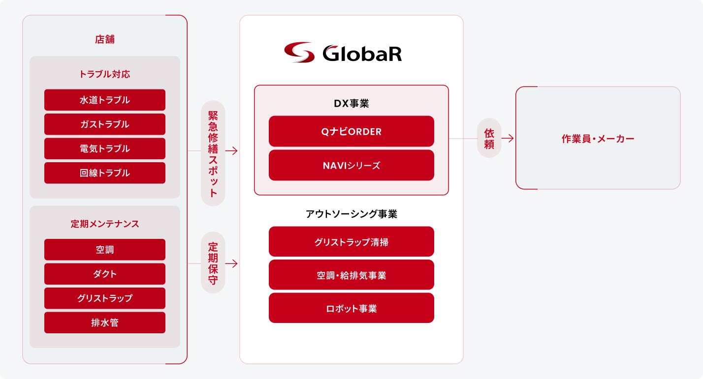 事業概要図版