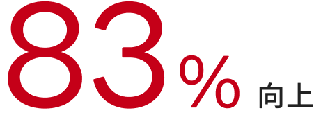 時間削減効果83%向上