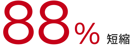 トラブル解決時間の短縮88%短縮