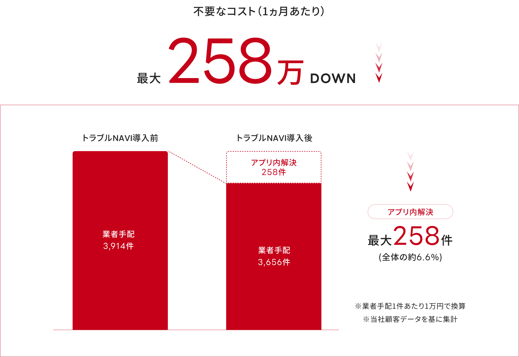 トラブルNAVIのソリューション